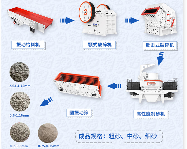 不用水機制砂生產(chǎn)線配置