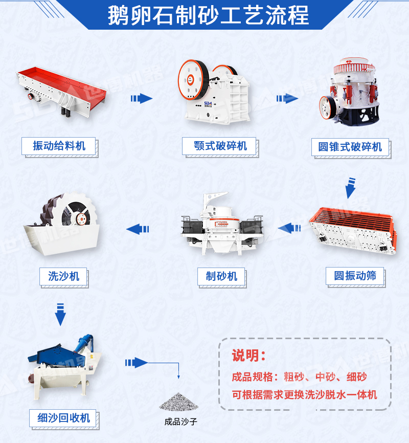 鵝卵石破碎制砂工藝，鵝卵石加工設(shè)備